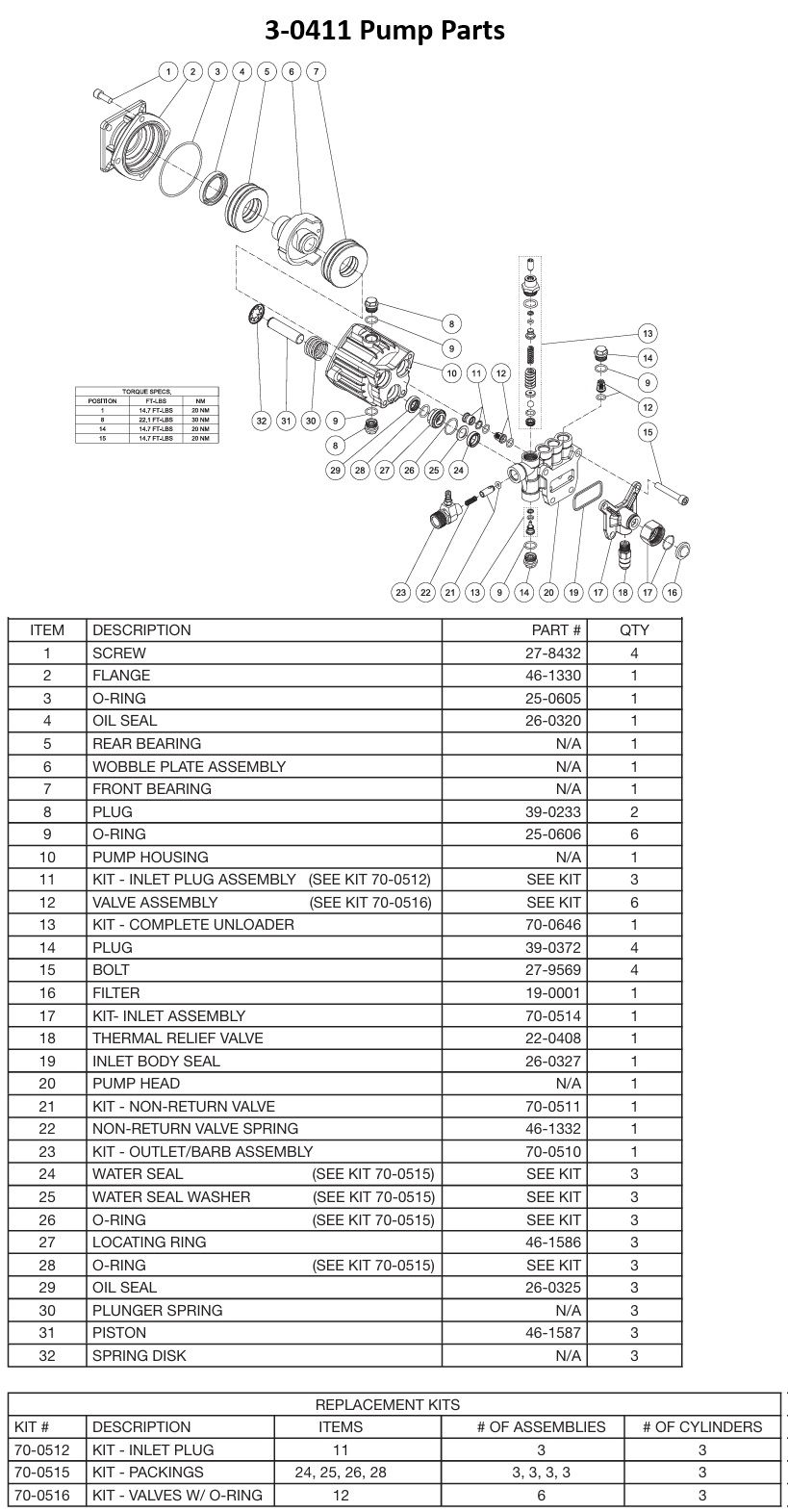 MITM 3-0411 pump repair rebuild kits & breakdown